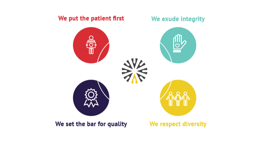 Text over icons: "We put the patient first," with a heart and person icon; "We exude integrity," with a heart and hand icon; "We set the bar for quality," with a blue ribbon icon; "We respect diversity," with connected people icon.